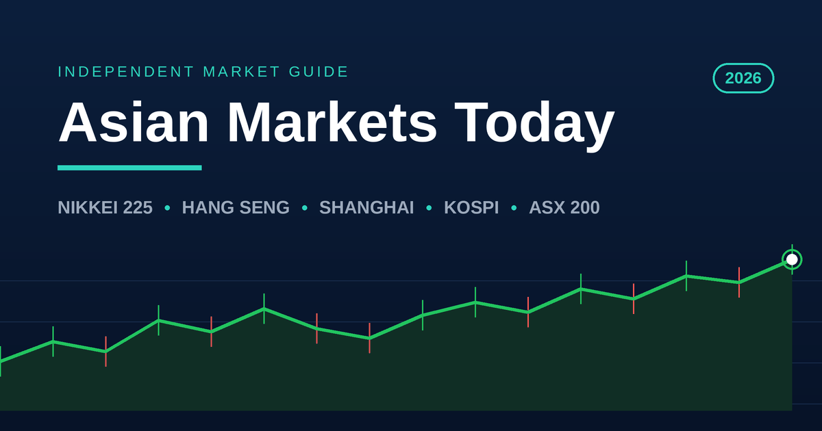 FintechZoom Asian Markets Today