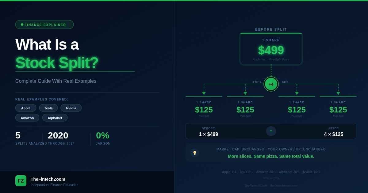 What Is a Stock Split