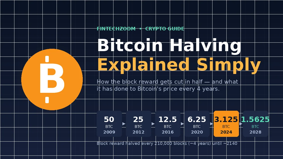 Bitcoin Halving Explained