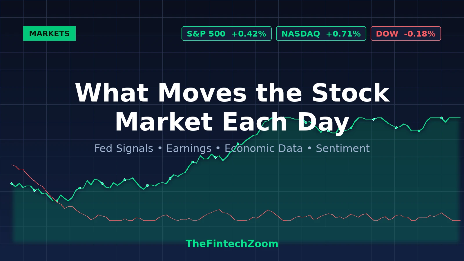 What moves the stock market each day — Fed signals, earnings, and economic data driving daily price action